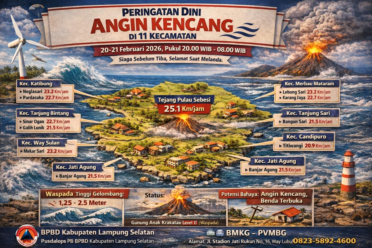 Bidang Pencegahan dan Kesiapsiagaan