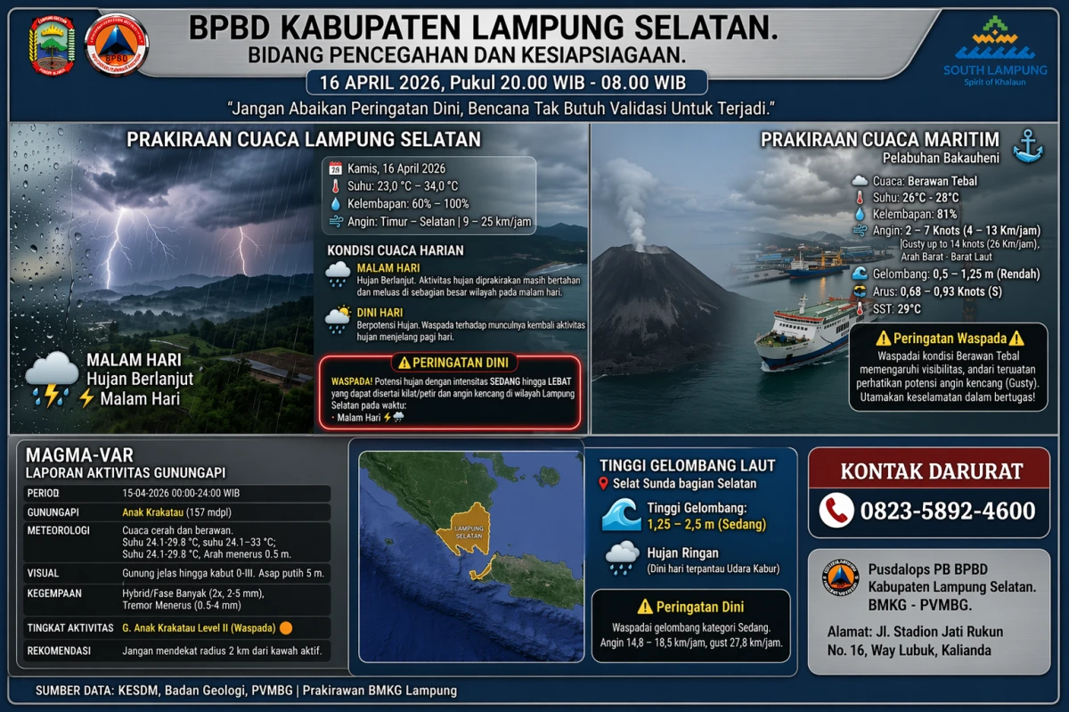 Lampung Selatan Berpotensi Diguyur Hujan Lebat Disertai Petir, Masyarakat Diminta Waspada
