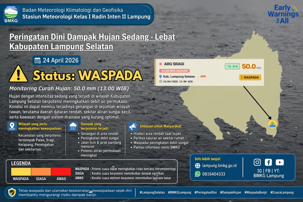 Peringatan Dini Dampak Hujan Sedang - Lebat Kabupaten Lampung Selatan