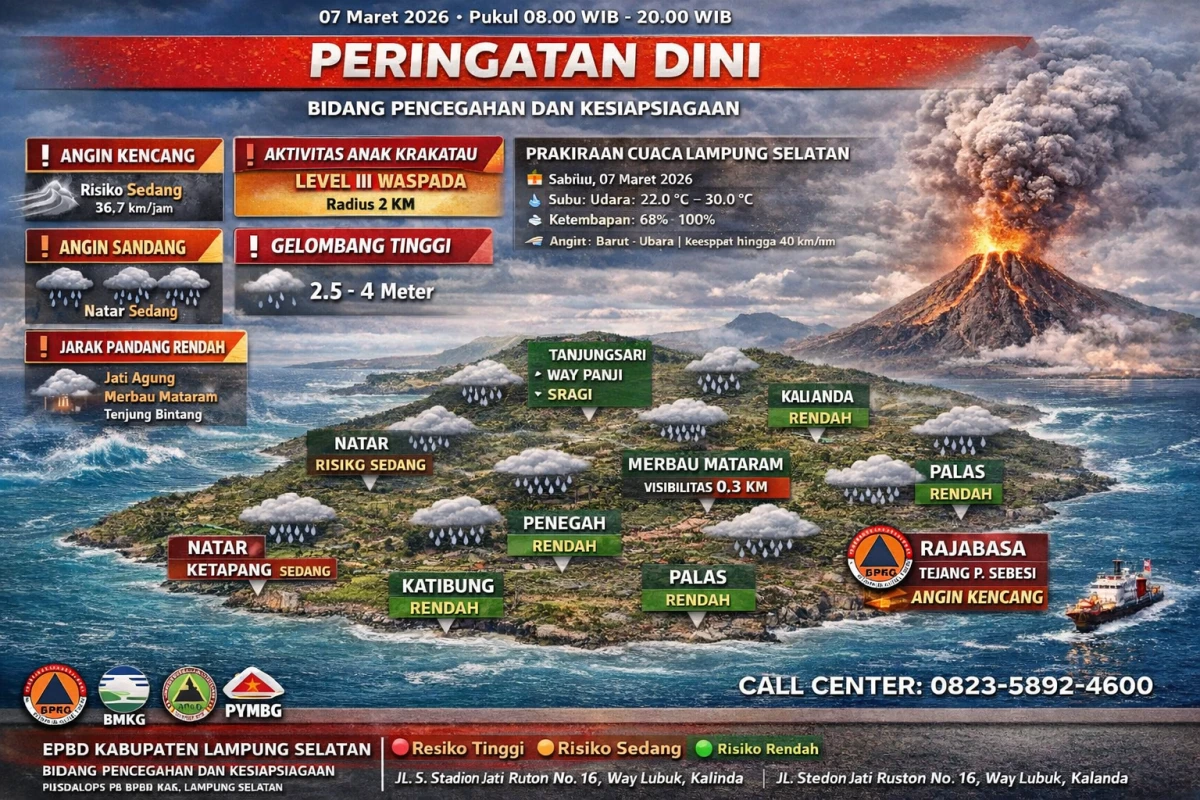 Sinergi dan Waspada