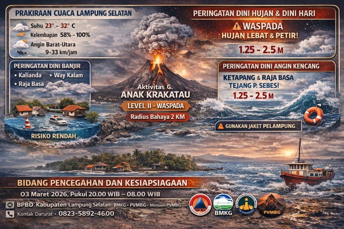 Peringatan Dini Angin Kencang dan Potensi Banjir