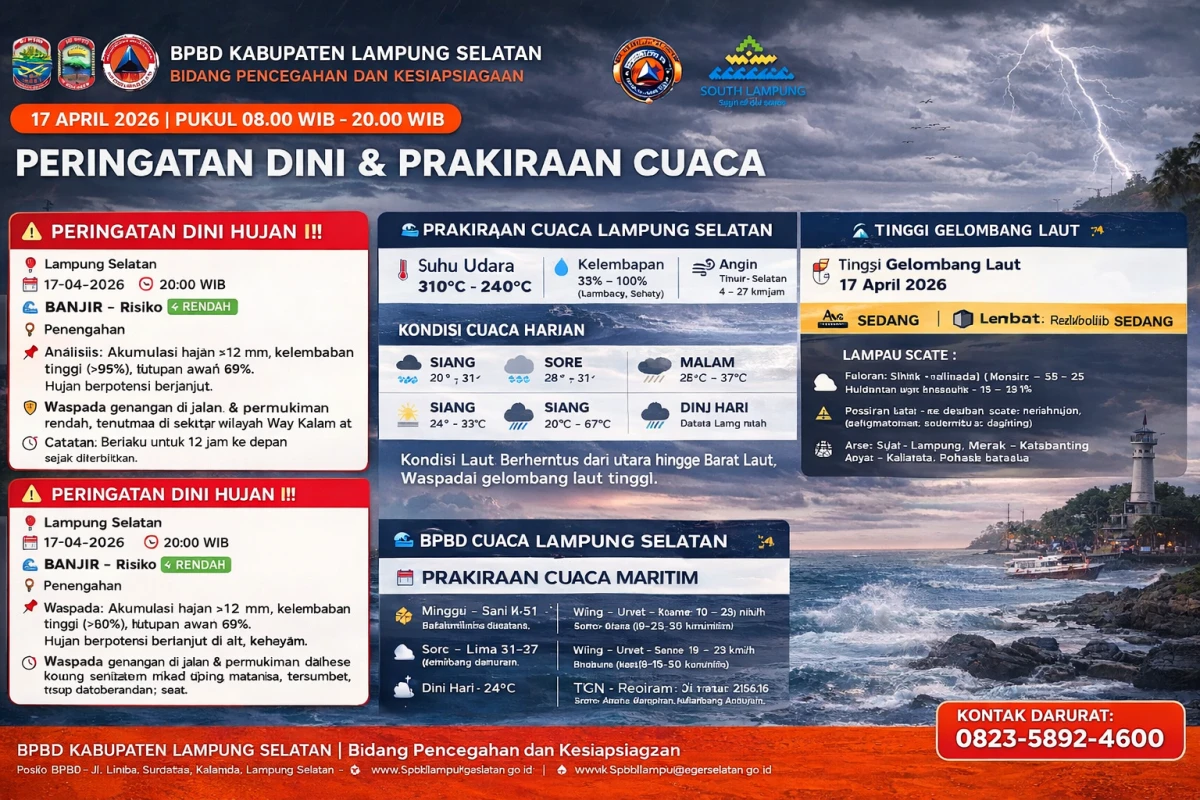 Peringatan Dini dan Prakiraan Cuaca 17 April 2026