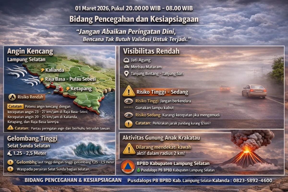 Lamsel Siaga: Kabut Ekstrem