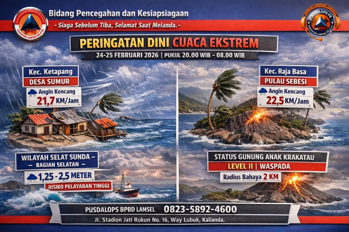 Waspada Cuaca Ekstrem