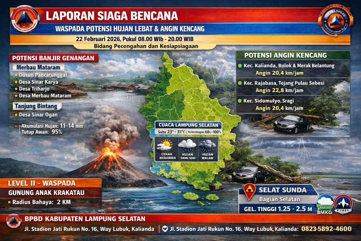 BIDANG PENCEGAHAN DAN KESIAPSIAGAAN