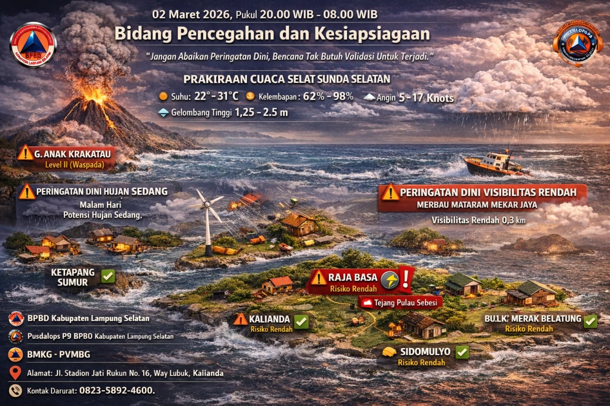 BPBD Lampung Selatan Perketat Pengawasan Mitigasi